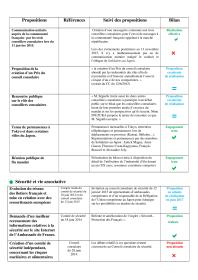 V1 - BILAN POLITIQUE DU MANDAT DE CONSEILLER CONSULAIRE de MATTHIEU SEGUELA - 2014-2015-page-002